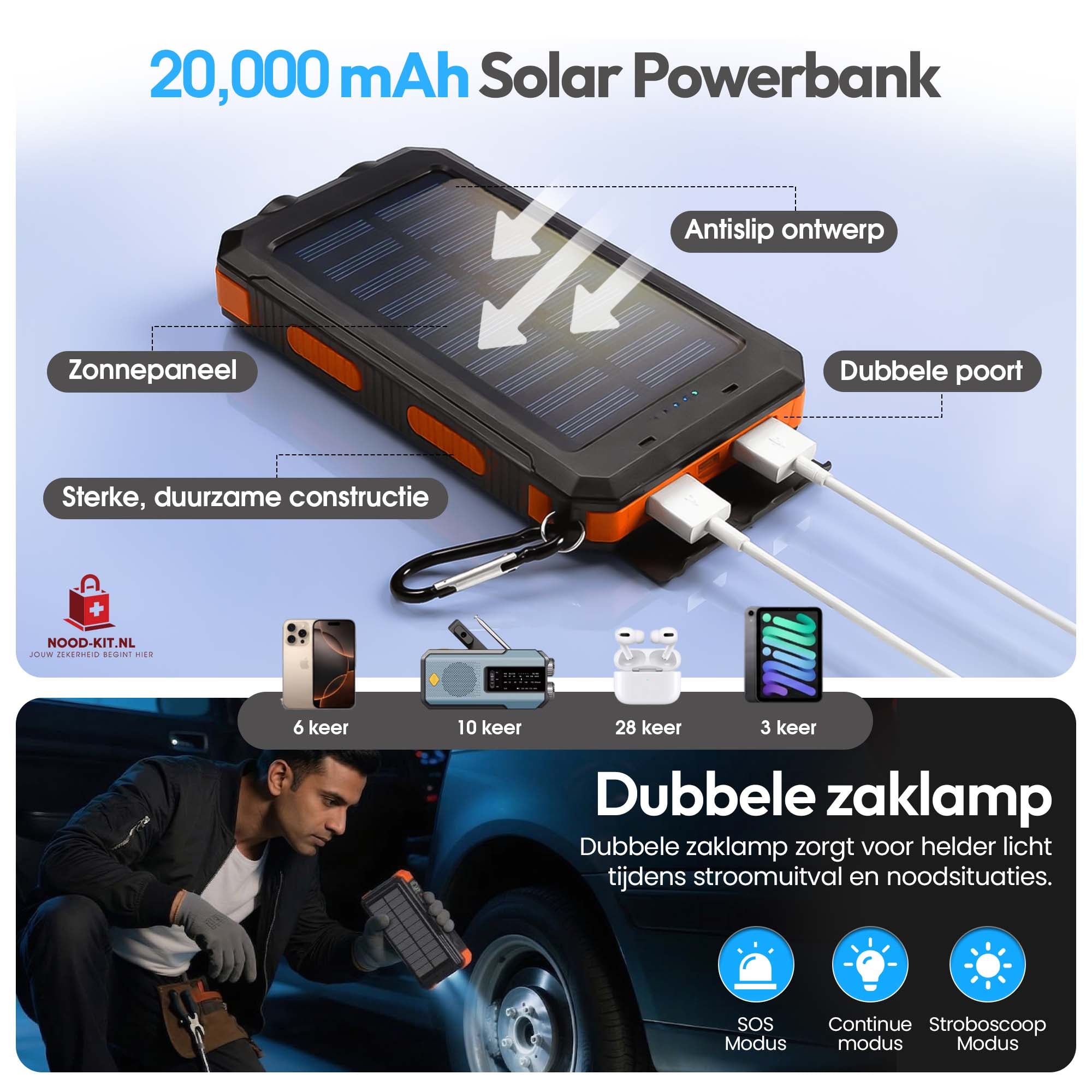 Zonne-energie powerbank 20.000mAh