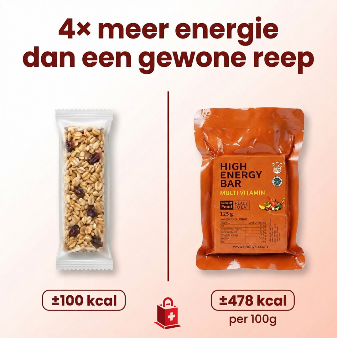 Nood-Kit® Noodpakket voedsel - Noodvoeding - Compact Noodrantsoen - Multi Vitamine 12-Pack - Survival voeding - Noodpakket eten - 20+ jaar houdbaar