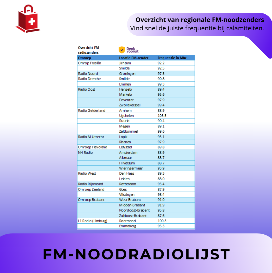 Premium Noodradio