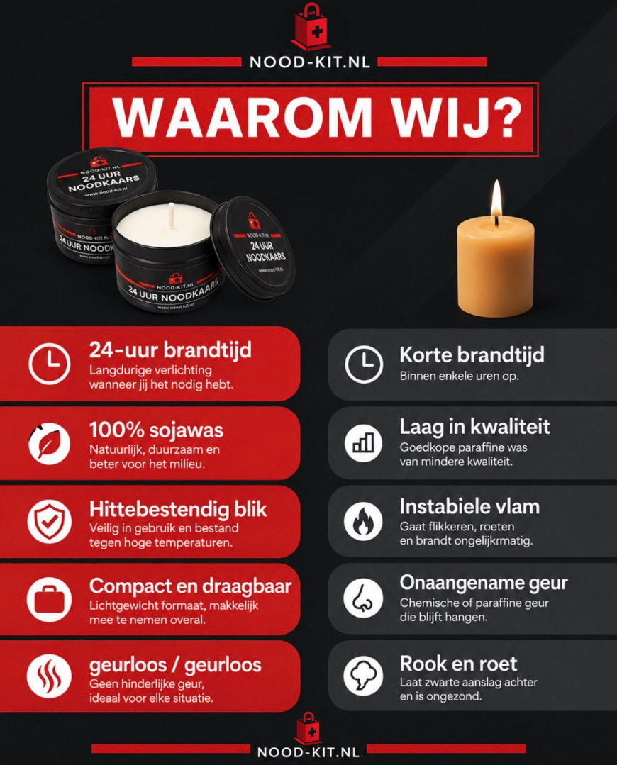 Nood-Kit 24 Uur Kaarsen - Noodverlichting - Noodsituatie - Noodpakket